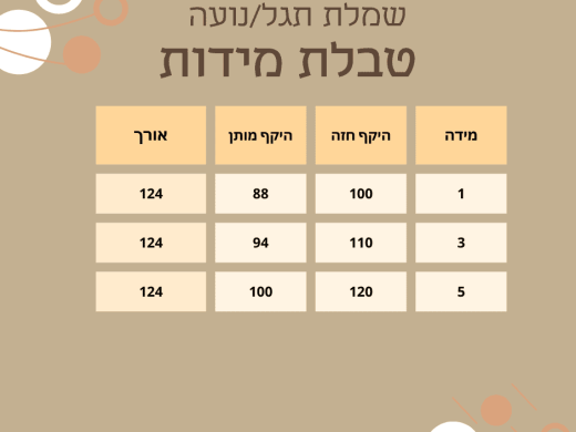 טבלת מיחדות תגל/נועה